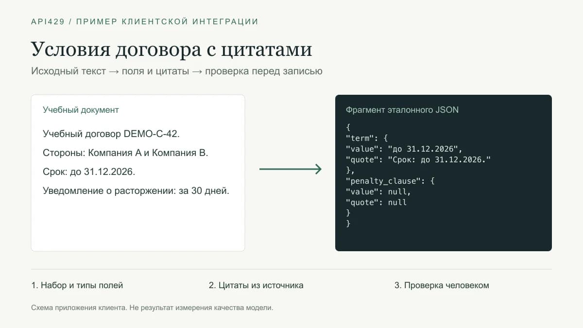 Схема клиентского извлечения данных: Договоры через API: извлечение условий и цитат в JSON