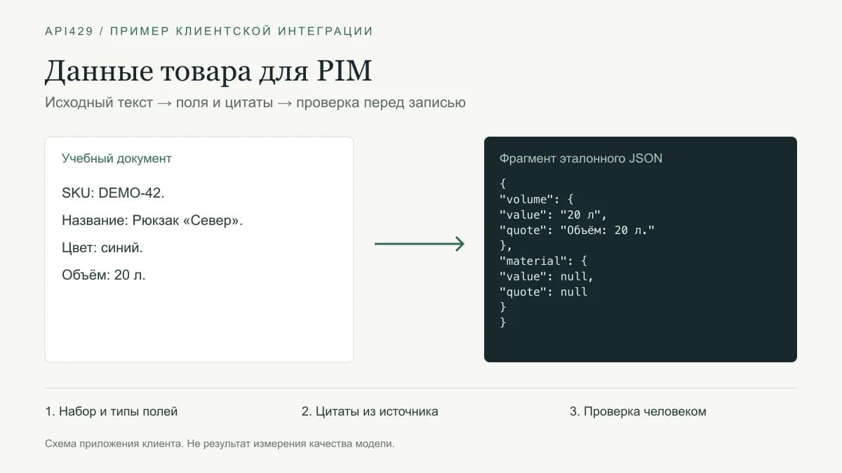 Схема клиентского извлечения данных: Извлечение данных о товарах через API: JSON для PIM