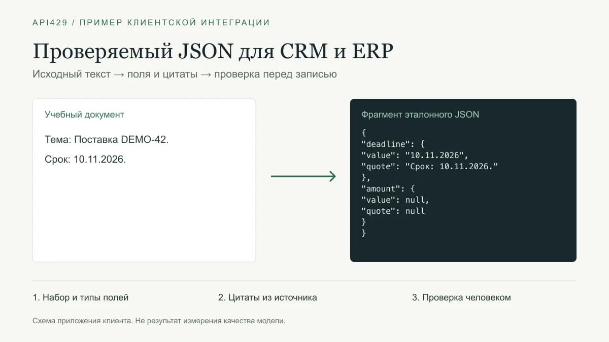 Схема клиентского извлечения данных: JSON из API для CRM и ERP: извлечение полей и проверка ответа